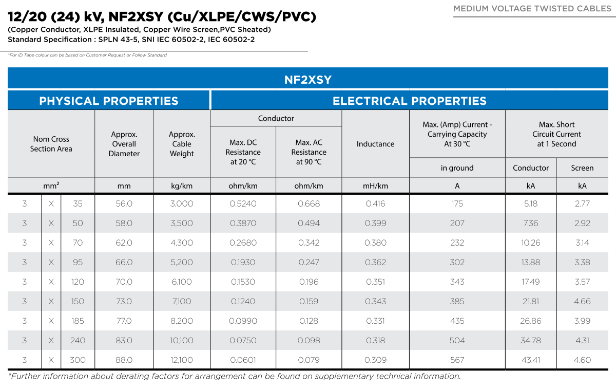 Kv Nf Xsy Cu Xlpe Cws Pvc Sutrado