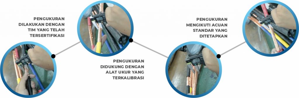 Cara Menentukan Diameter Kabel Yang Benar - Sutrado